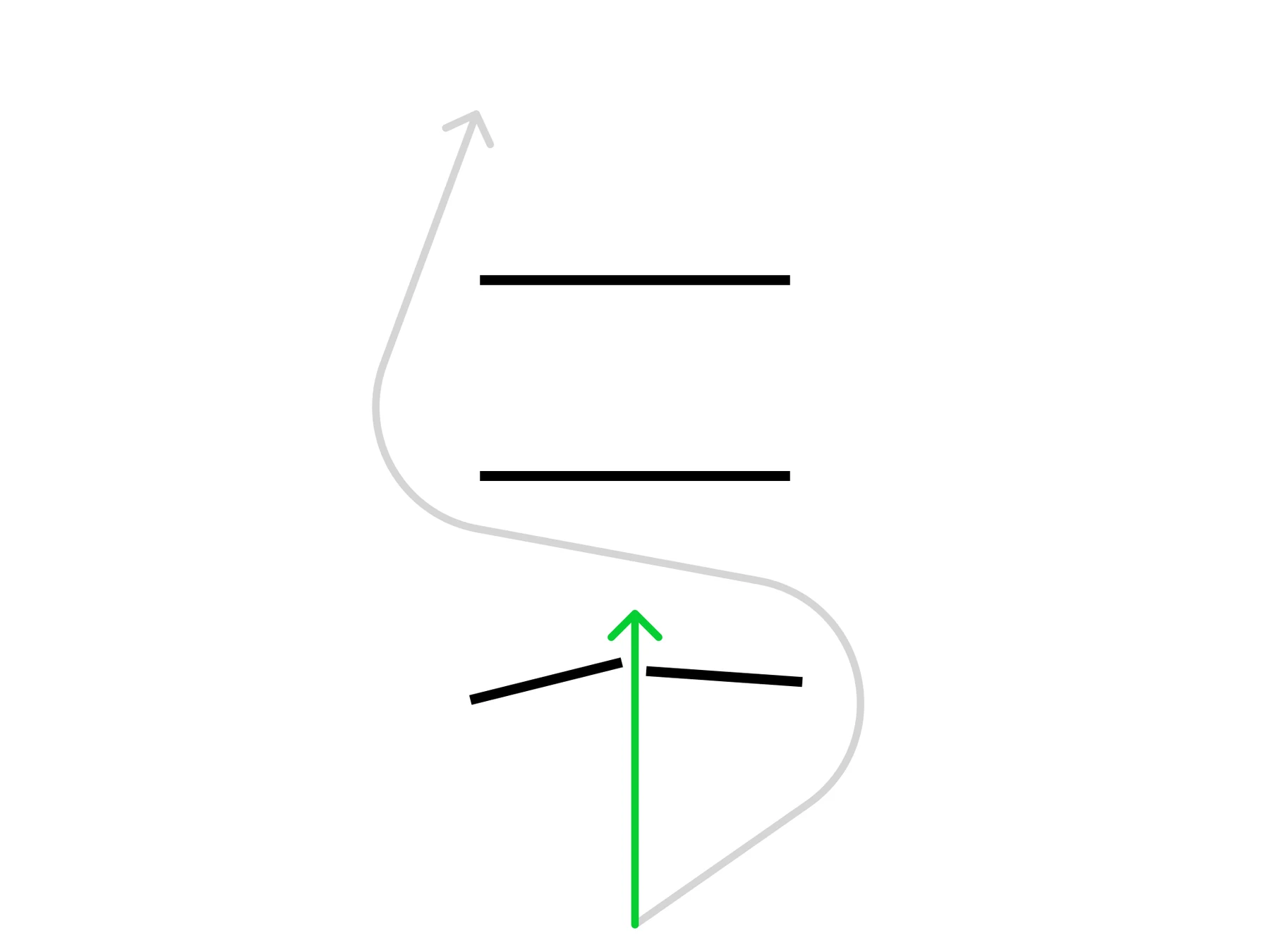 Diagram for 1.1 The Value of the Problem: a gray line detours around black obstacles while a green line moves through one