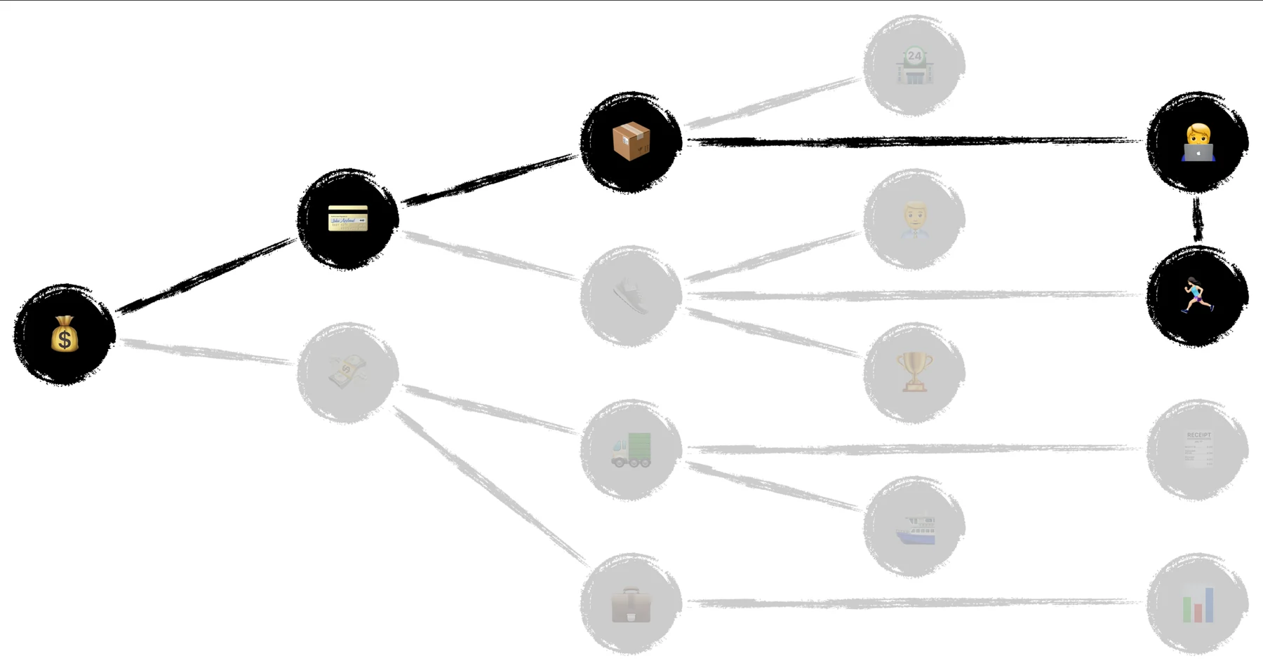 A core thread through the running-shoe business, from access to a healthy transaction